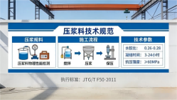宝坻本地工厂讲解：说一遍公路压浆料和铁路压浆料的区别